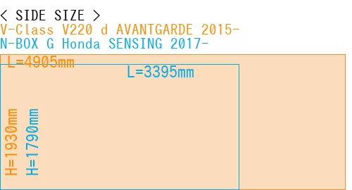 #V-Class V220 d AVANTGARDE 2015- + N-BOX G Honda SENSING 2017-